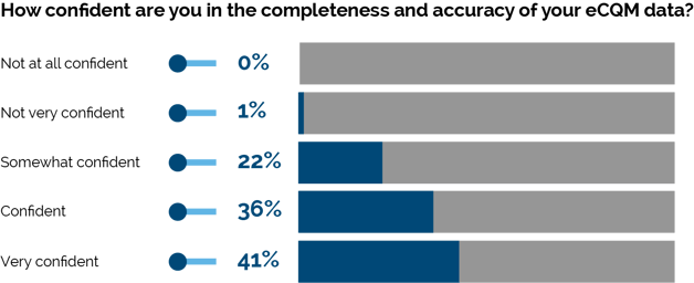 Confidence-Level-eCQMs-1