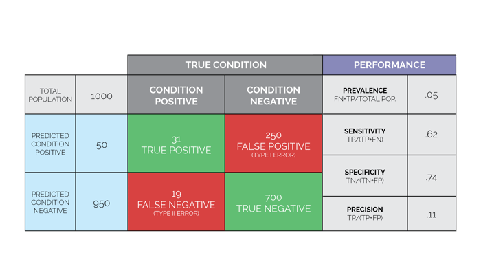 Confusion-Matrix