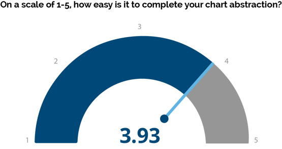 Core-Measures-Chart-Abstraction