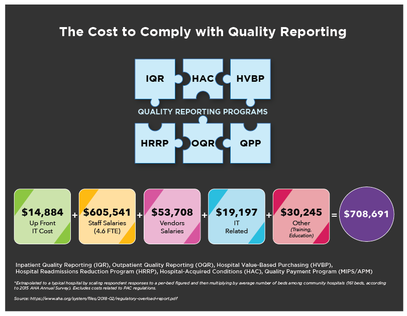 Cost-Compliance-Graphic-01