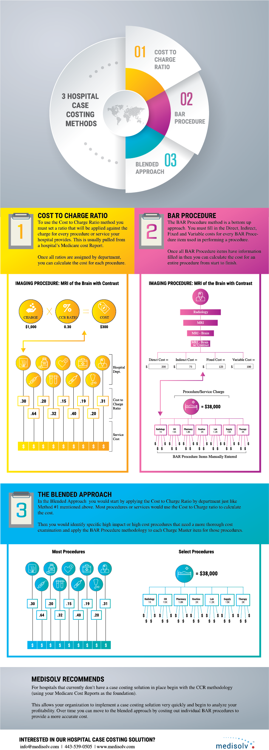 CostAccountingInfographic_Outlines