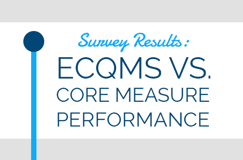 Survey Results: eCQMs vs Core Measure Performance