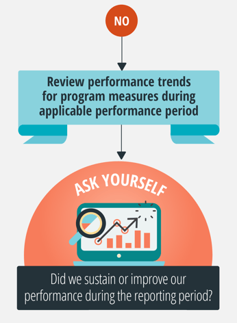 COVID Quality Reporting Decision Tree