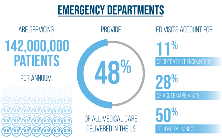 ED-Throughput-Facts-01