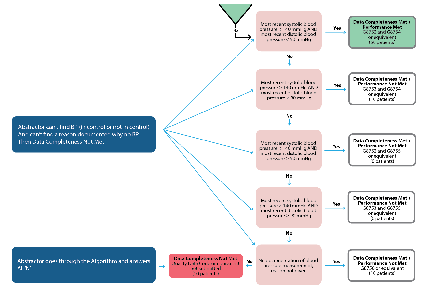 Explaining Data Completeness in QPP