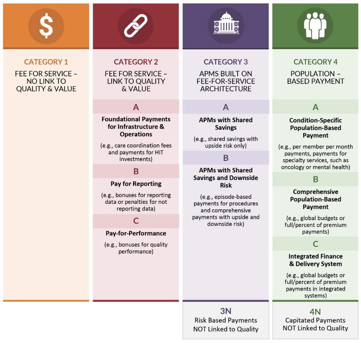 Value-Based Care Vs. Fee For Service | Medisolv