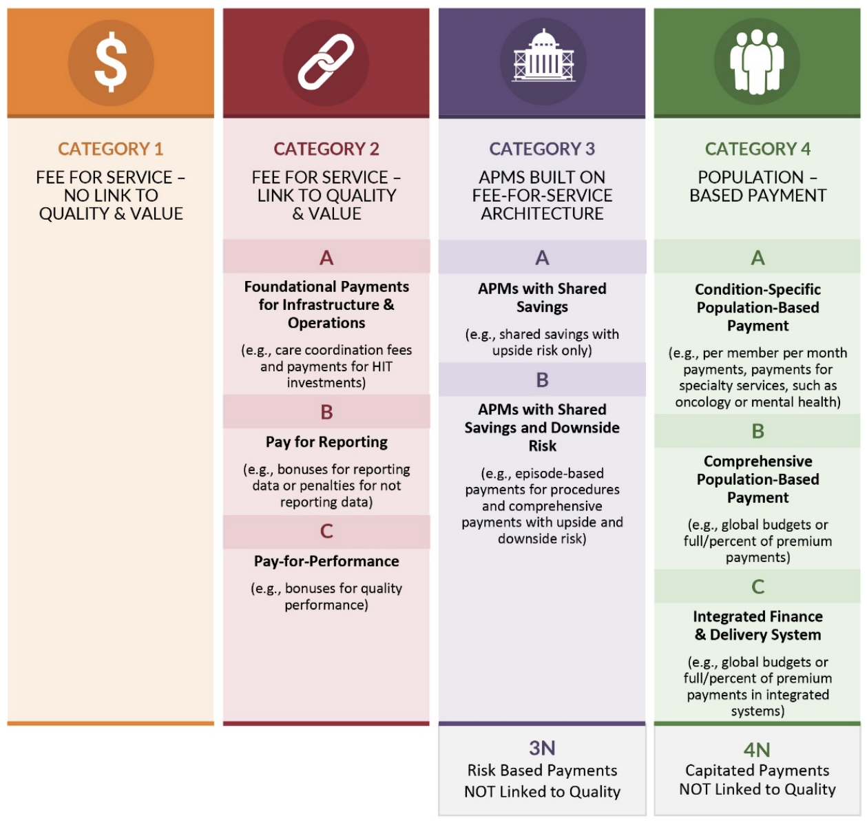 value-based-care-vs-fee-for-service-medisolv