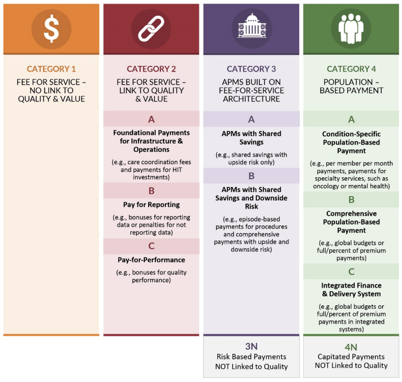 HCPLAN_PaymentCategories