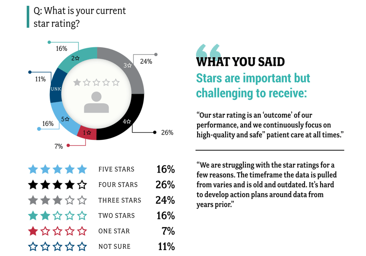 Hospital-Star-Ratings-Survey-Infographic-Final-02