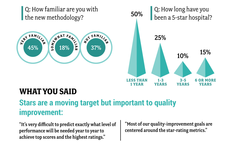 Hospital-Star-Ratings-Survey-Infographic-Final-03