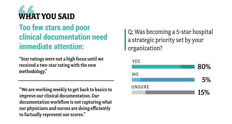 Hospital-Star-Ratings-Survey-Infographic-Final-04