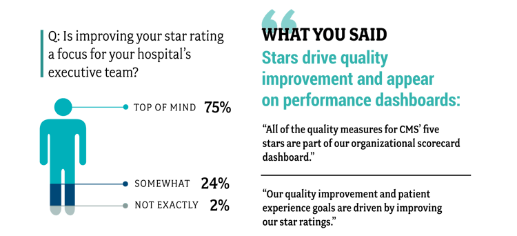 Hospital-Star-Ratings-Survey-Infographic-Final-05