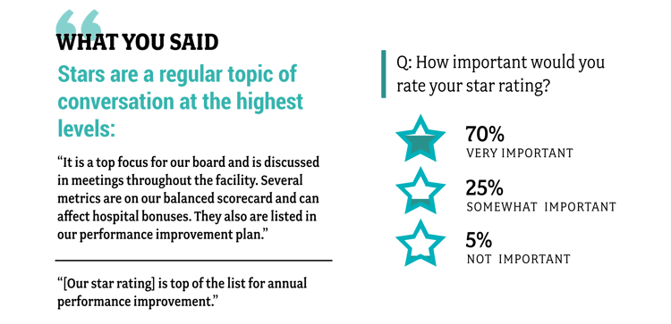 Hospital-Star-Ratings-Survey-Infographic-Final-06