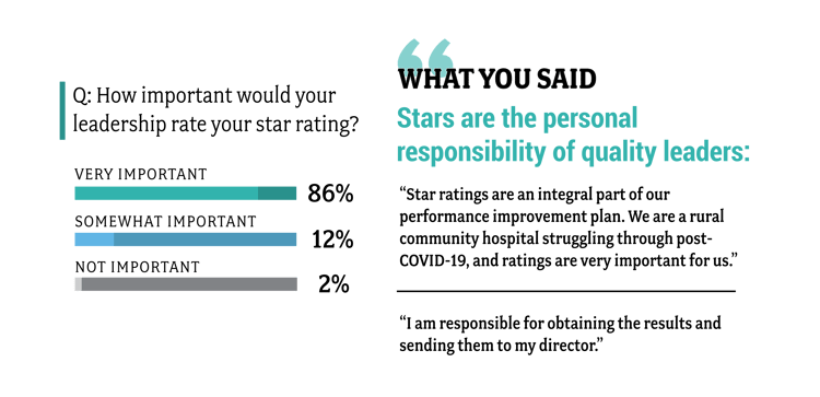 Hospital-Star-Ratings-Survey-Infographic-Final-07