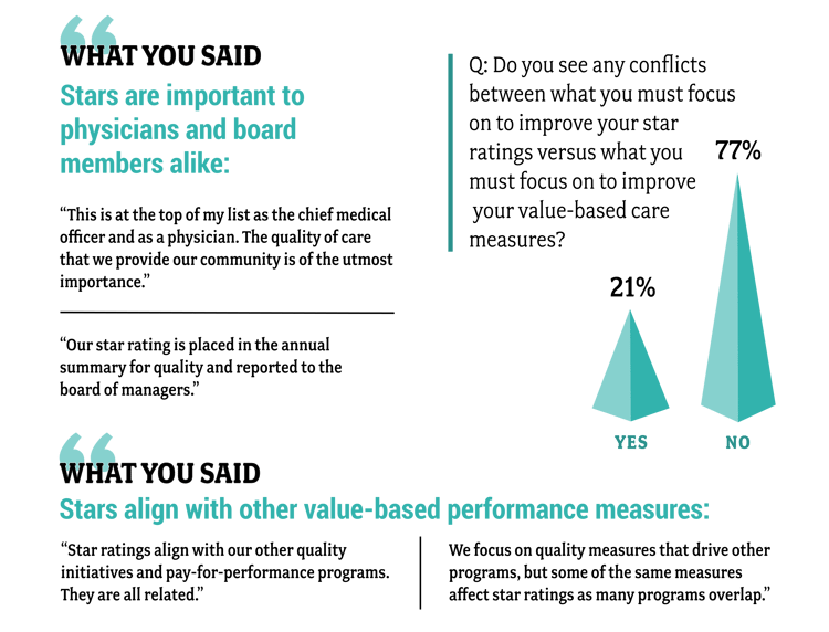 Hospital-Star-Ratings-Survey-Infographic-Final-08