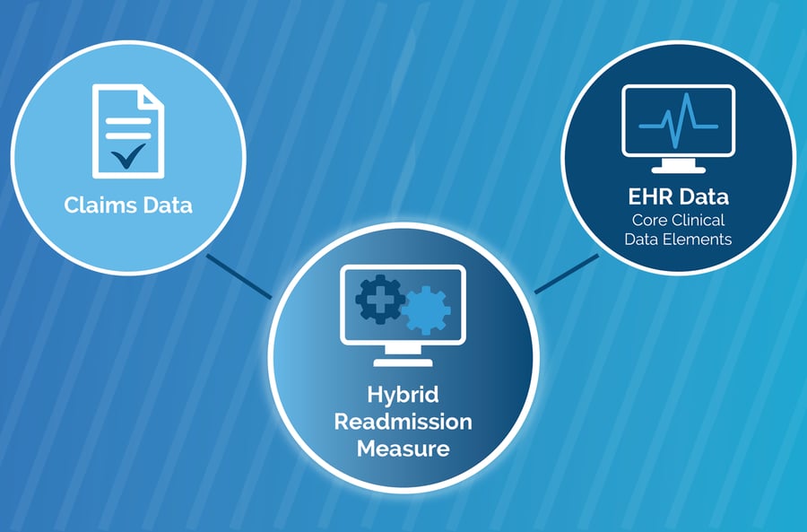 The Hybrid Readmission Measure: Understanding How It Works