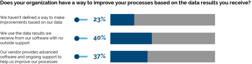 Improve-Process-Abstracted