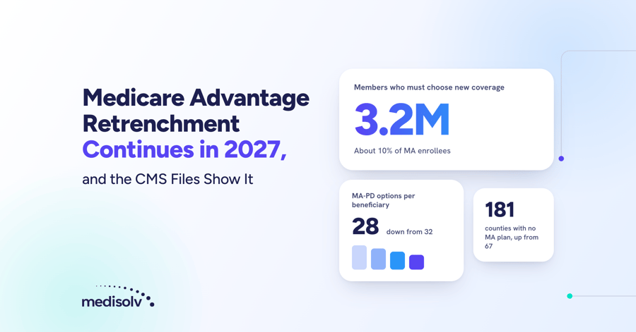 Medicare Advantage Retrenchment Continues in 2027, and the CMS Files Show It