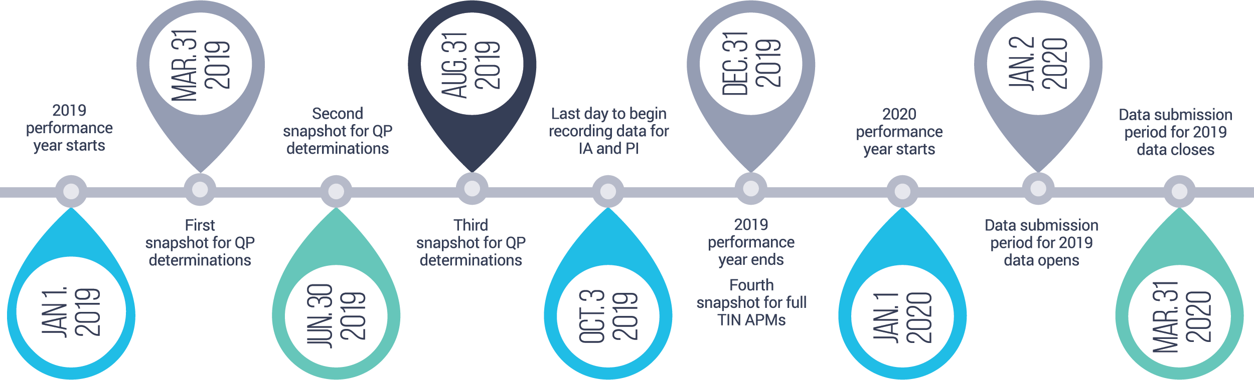 An Overview of the 2019 Quality Payment Program: MIPS vs Advanced APMs