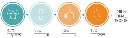 MIPS-Calculation-Graphic