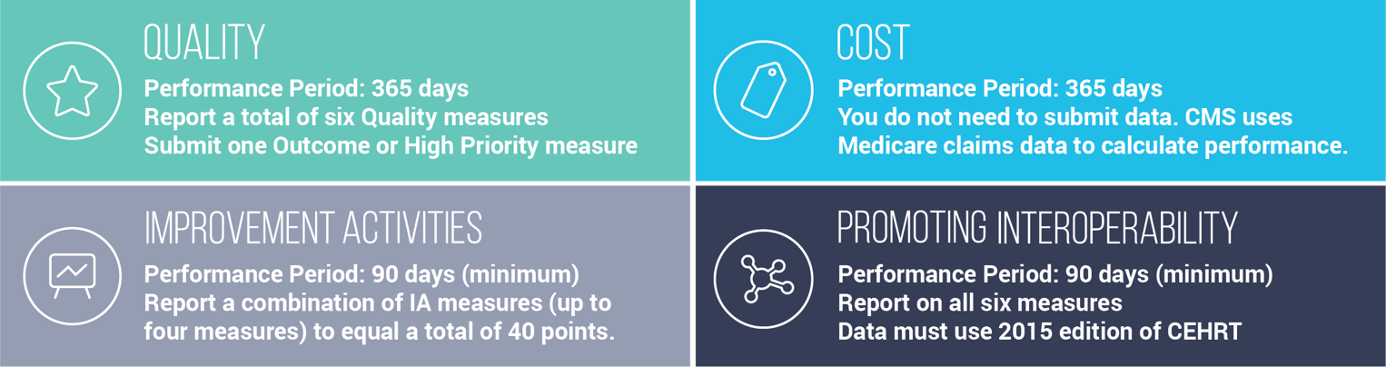 An Overview of the 2019 Quality Payment Program: MIPS vs Advanced APMs
