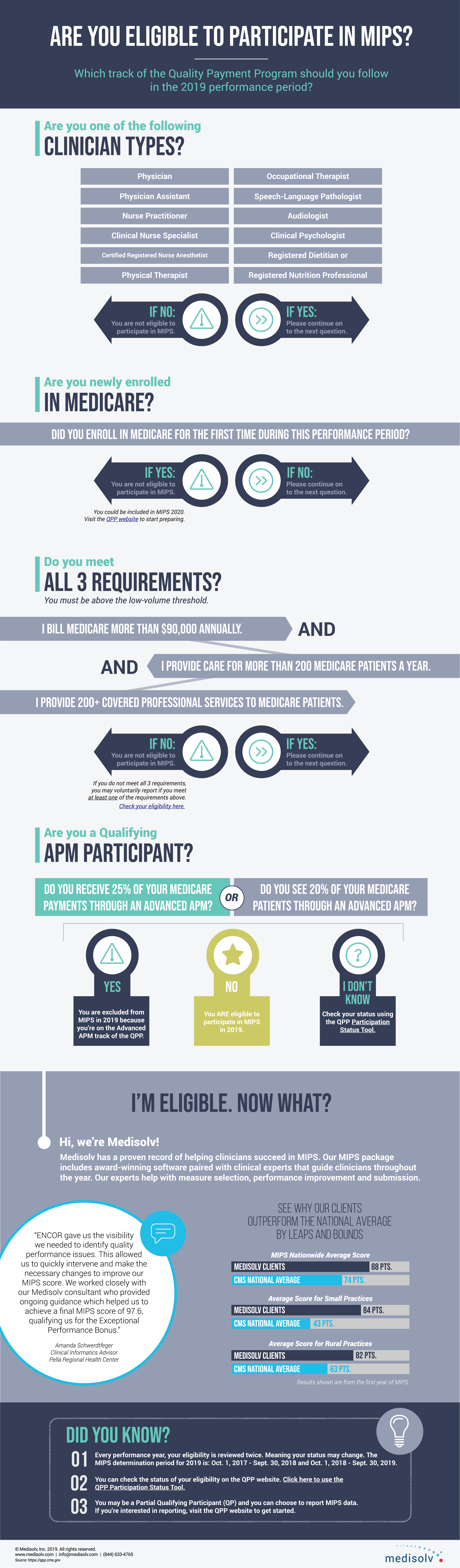 MIPS-Eligibility-Questionairre-01-2