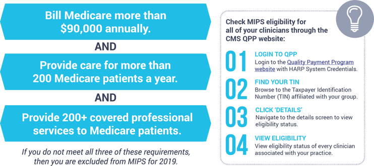 MIPS-Eligibility-Requirements