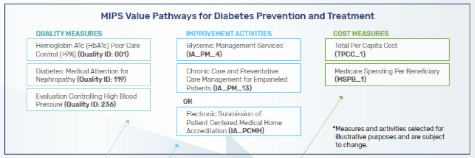 MIPS-Pathway