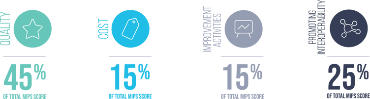 MIPS-Performance-Categories