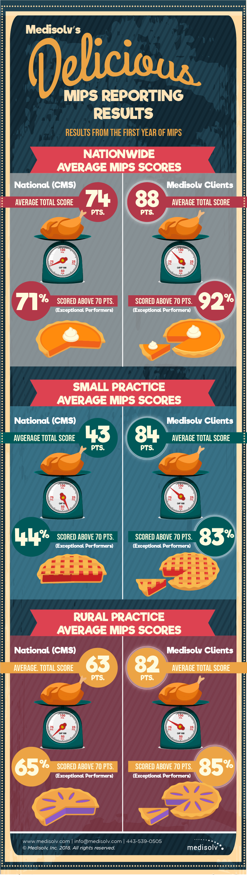 MIPS-Pie-Scores-1