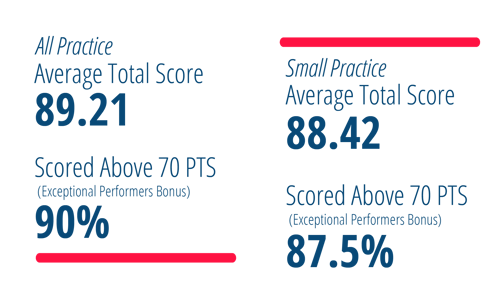 MIPS-total-scores-updated