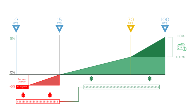 MIPS Budget Neutral