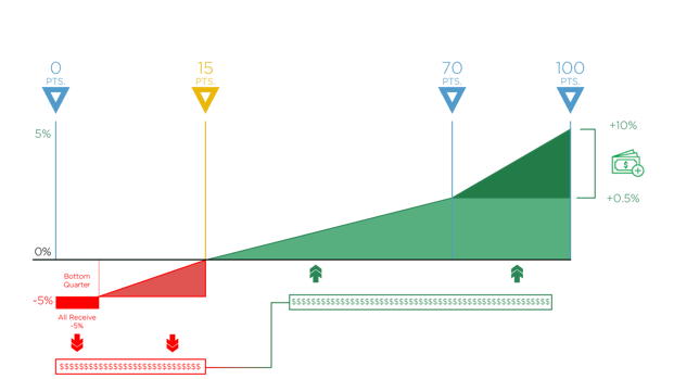 MIPS_Budget_Neutral_Graphic_2018_v2_MIPS_2018_Reimbursement_Graph