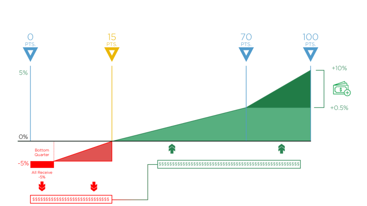 MIPS_Budget_Neutral_Graphic_2018_v2_MIPS_2018_Reimbursement_Graph