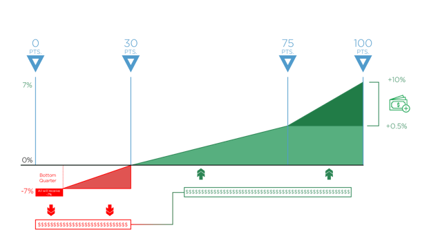 MIPS_Budget_Neutral_Graphic_2019-01-1