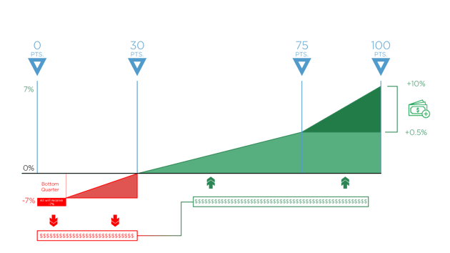 MIPS_Budget_Neutral_Graphic_2019-01