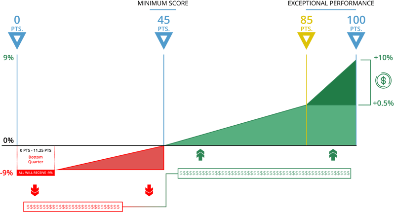 MIPS_Budget_Neutral_Graphic_2020(withmoney)