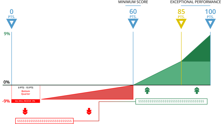 MIPS_Budget_Neutral_Graphic_2021-Updated