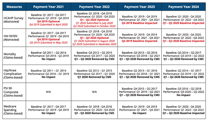 Measures-Program-Timelines