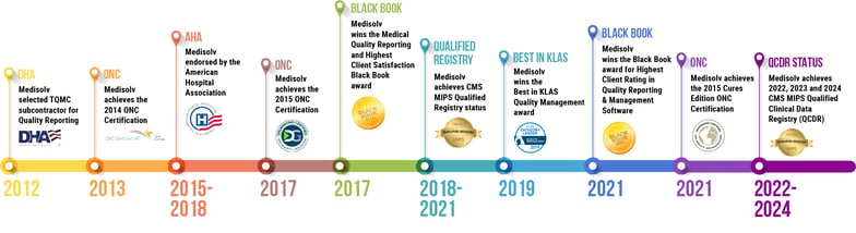 Medisolv_Awards_2023