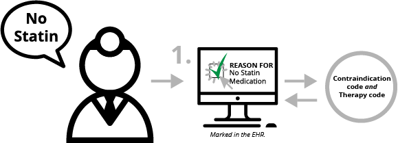 Non-Statin-1-Click