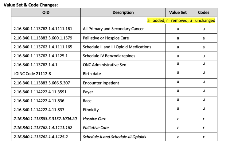 Opioid_eCQM_value_Set_codes-1