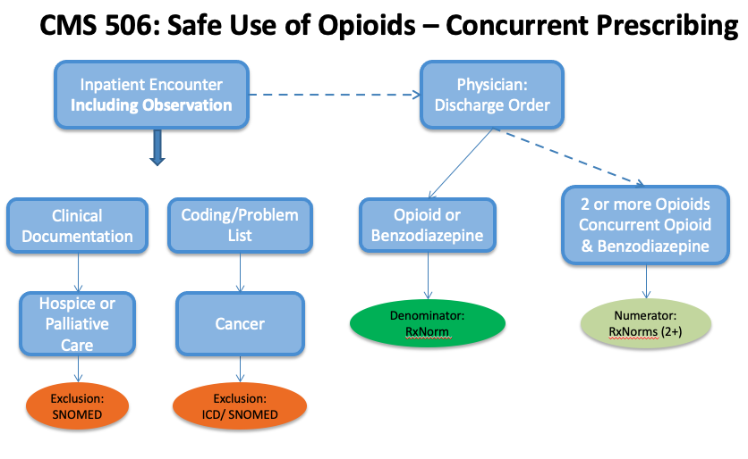 Opioid_eCQM_workflow