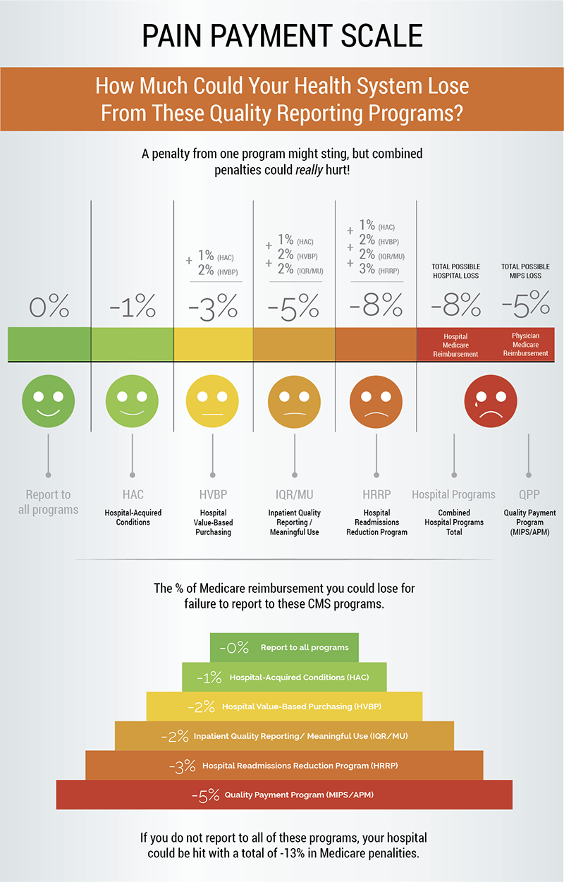 Pain-Payment-Scale-05