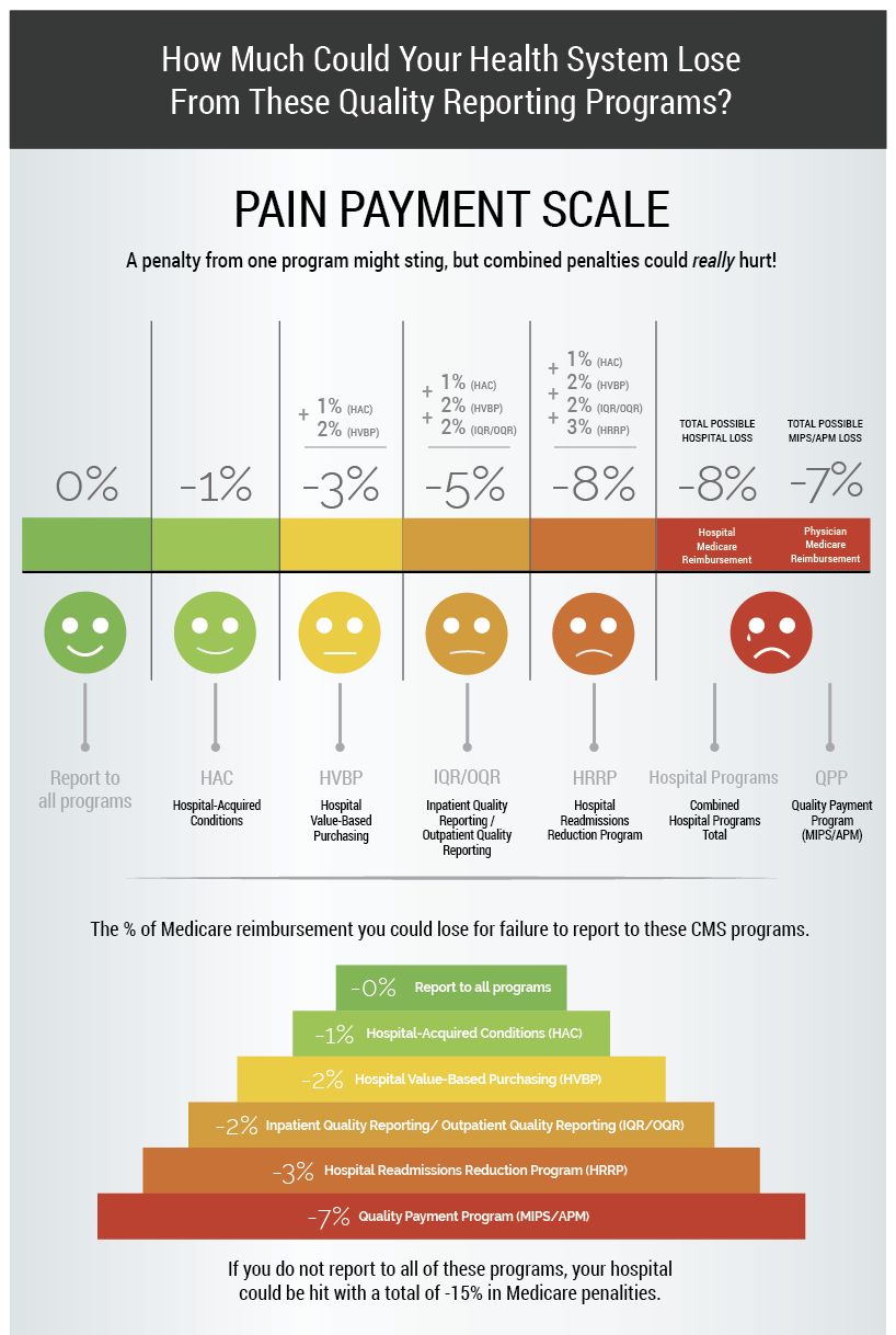 Pain-Payment-Scale-2019-01-1