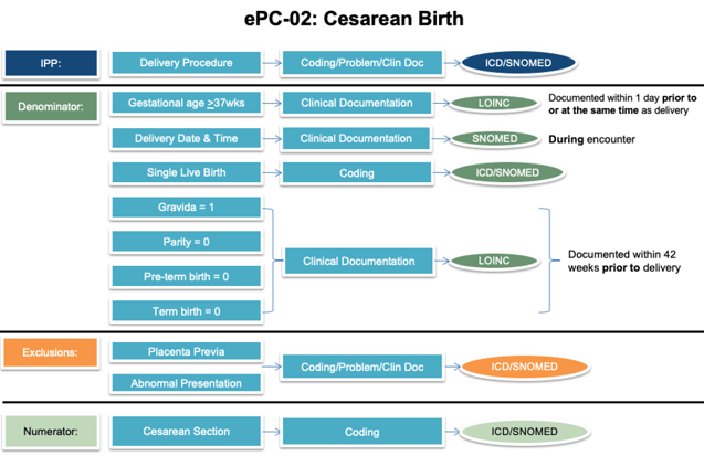 ePC-02: Cesarean Birth 