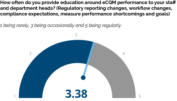 Provide-Education-eCQMs