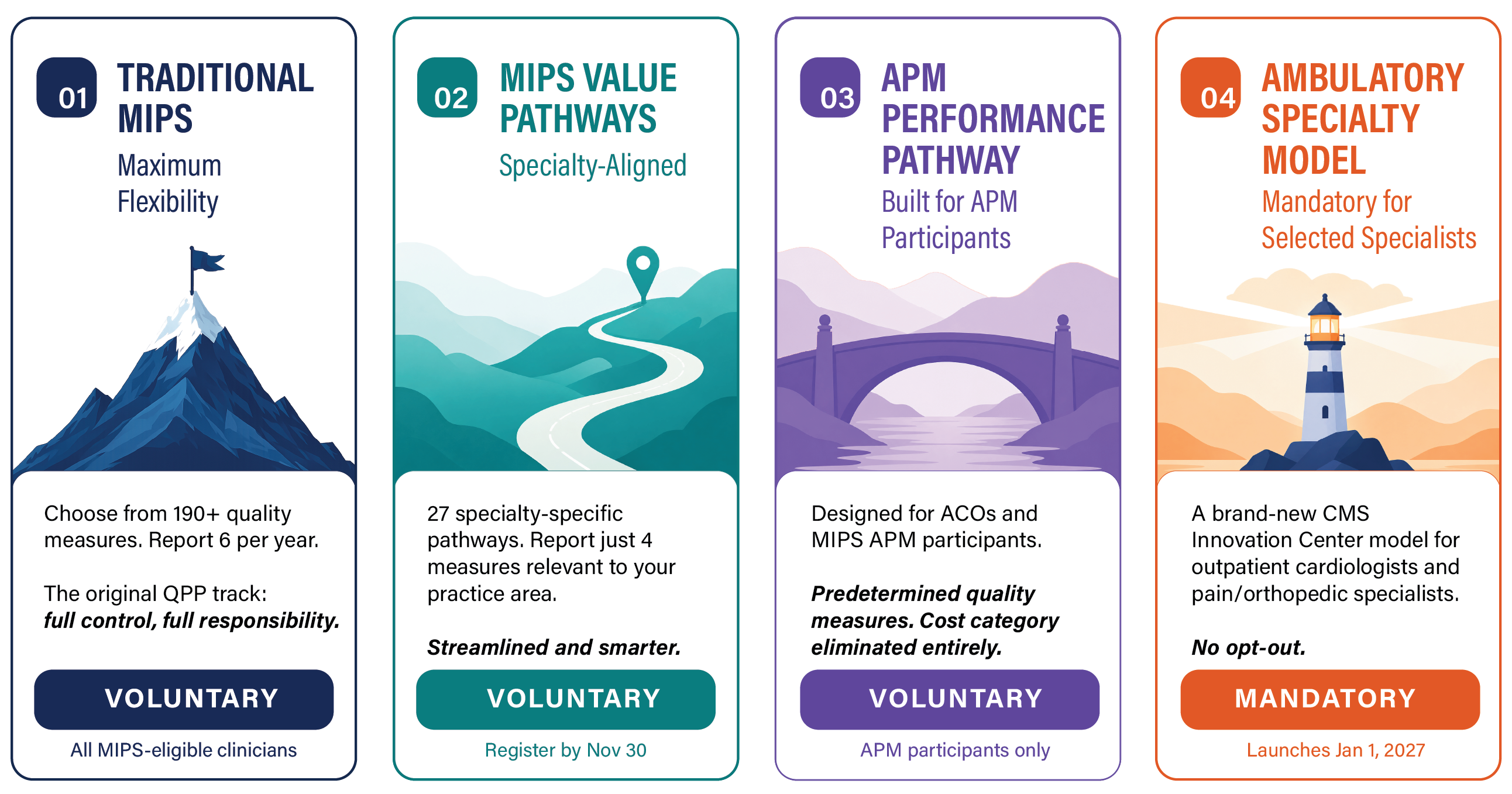 QPP Reporting Frameworks