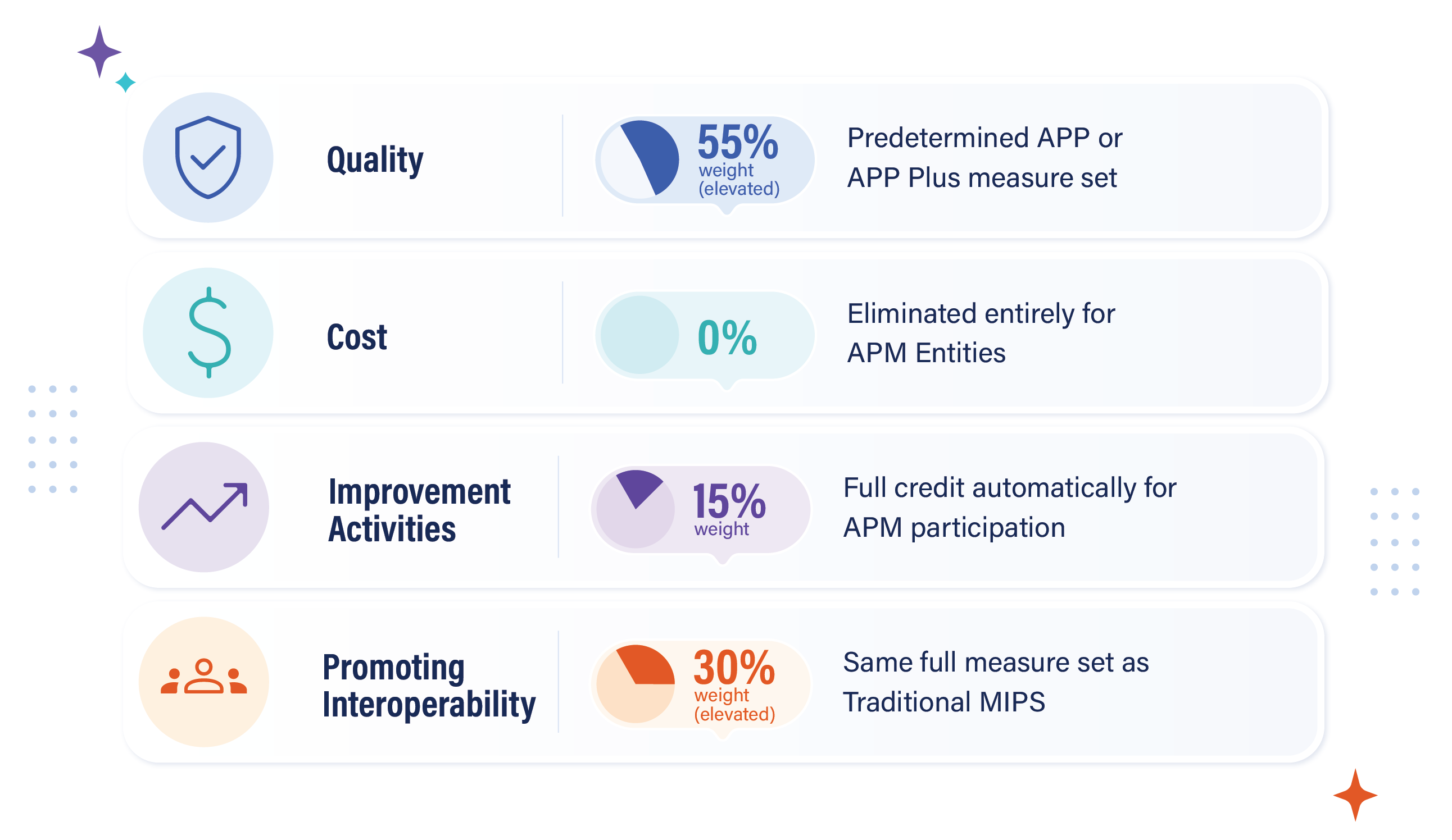 QPP Reporting Framework Images-02