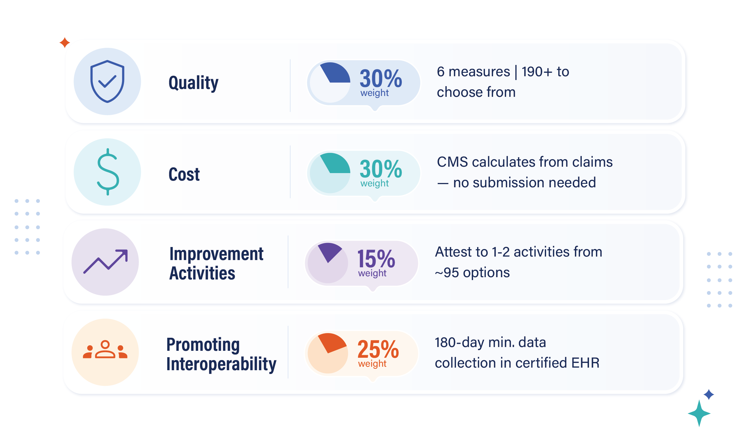 Traditional MIPS Category Scores